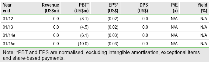 PolyMet Financials