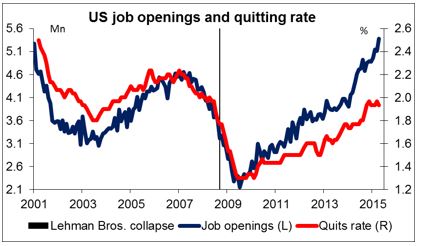US Job Openings and Quitting Rate
