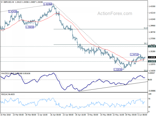 GBP/USD 4Hour Chart