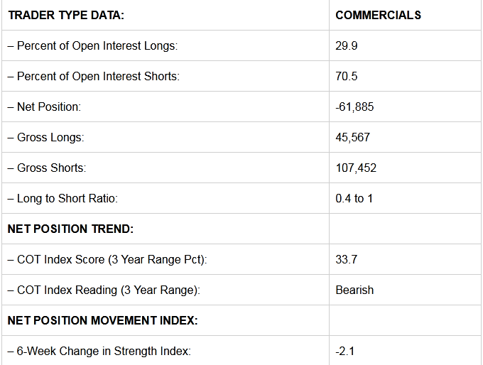 Trader Type Data - Commercials