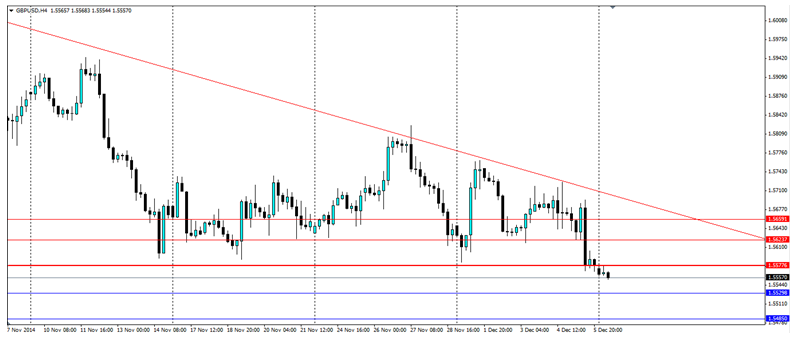 GBP/USD 