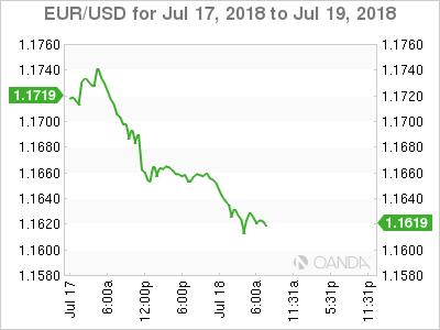 EUR/USD for July 18, 2018