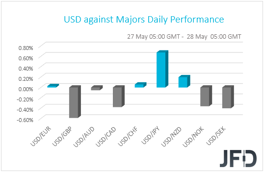 USD performance G10 currencies