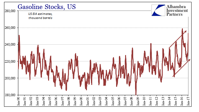 Gasoline Stocks, US