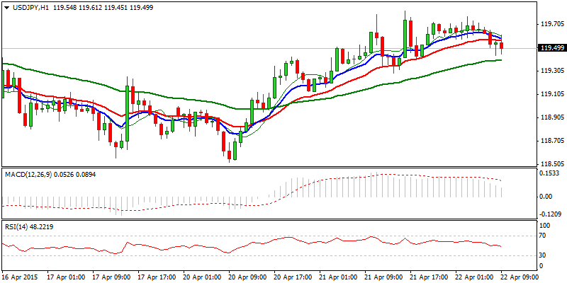 USD/JPY Hourly Chart