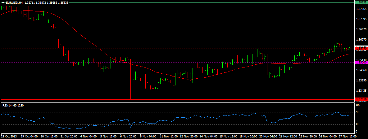 EUR/USD