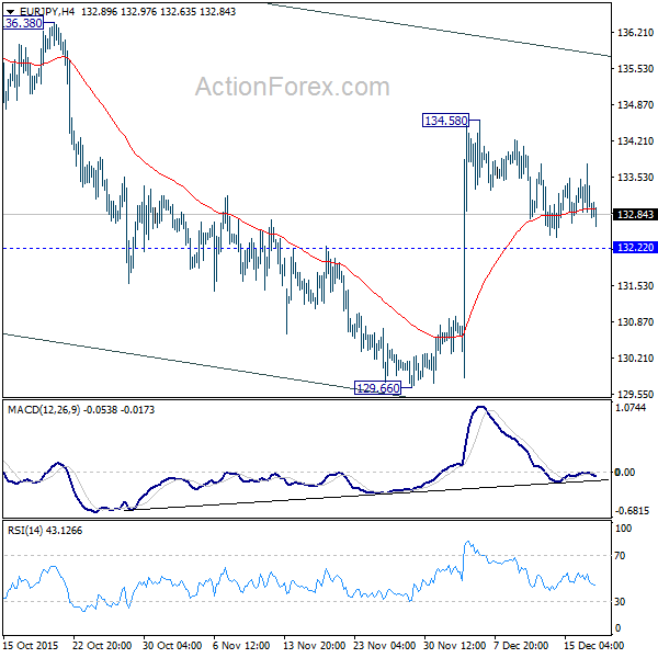 EURJPY,H4