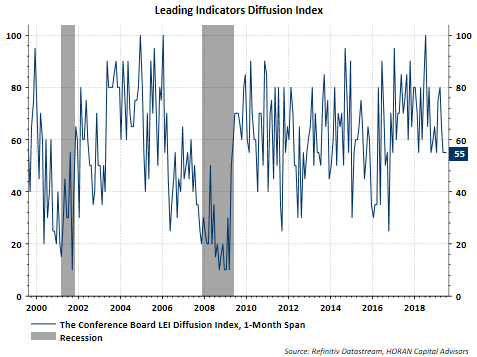 Key Indicators for Following the Stock Market and Economy