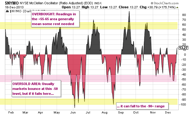 NYMO