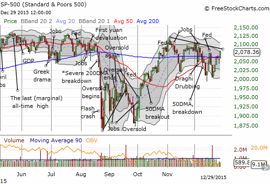 S&P 500 Chart