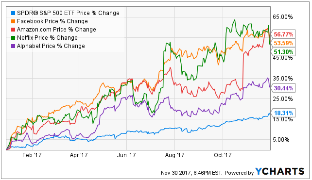 S&P 500 ETF Price