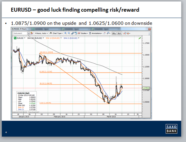 EUR/USD