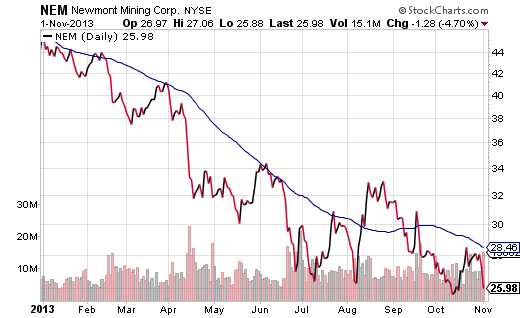 Newmont Mining