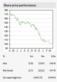 Share Price Performance