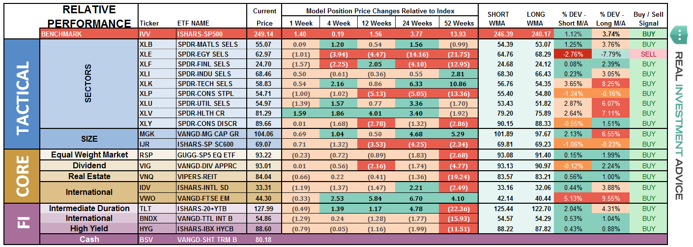 ETF Model Relative Performance Analysis