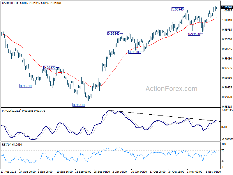 USD/CHF 