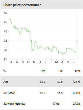 Record: Potential For Further Positive Surprises | Investing.com