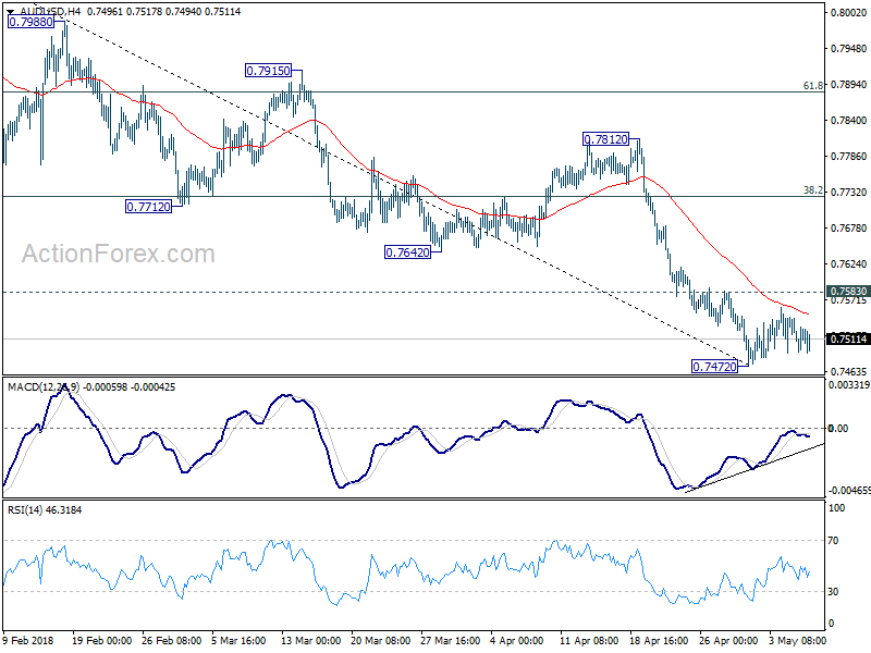 AUD/USD 4 Hour Chart