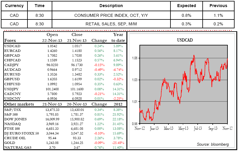 RETAIL SALES, SEP, MM