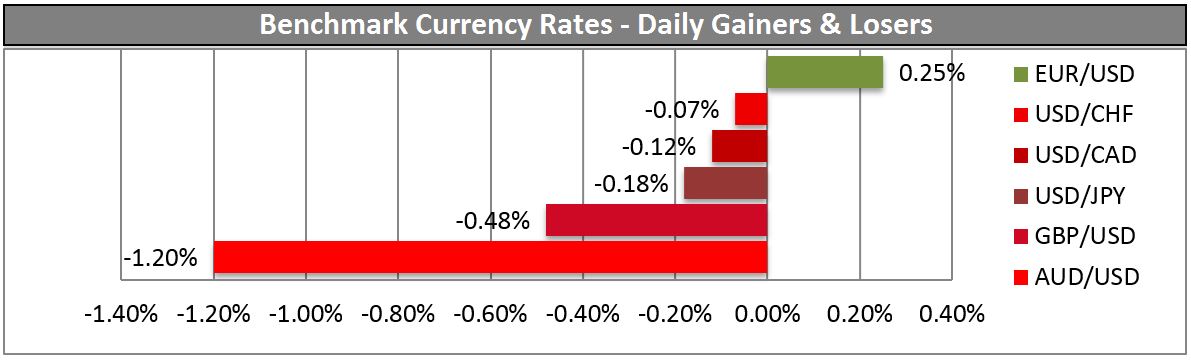 Benchmark Currency Rates Chart