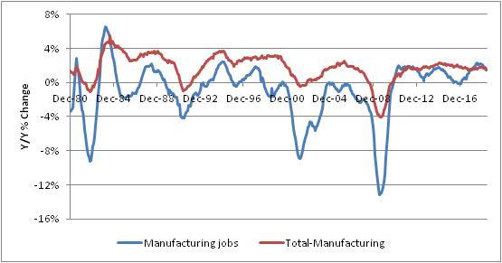 Manufacturing Jobs & Total Manufacturing Manufacturing Jobs & Total Manufacturing