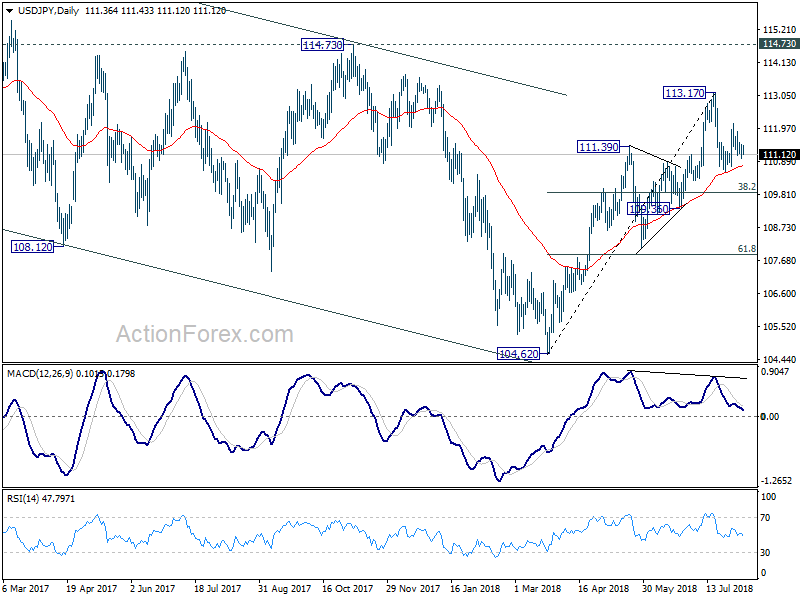 USD/JPY Daily Chart