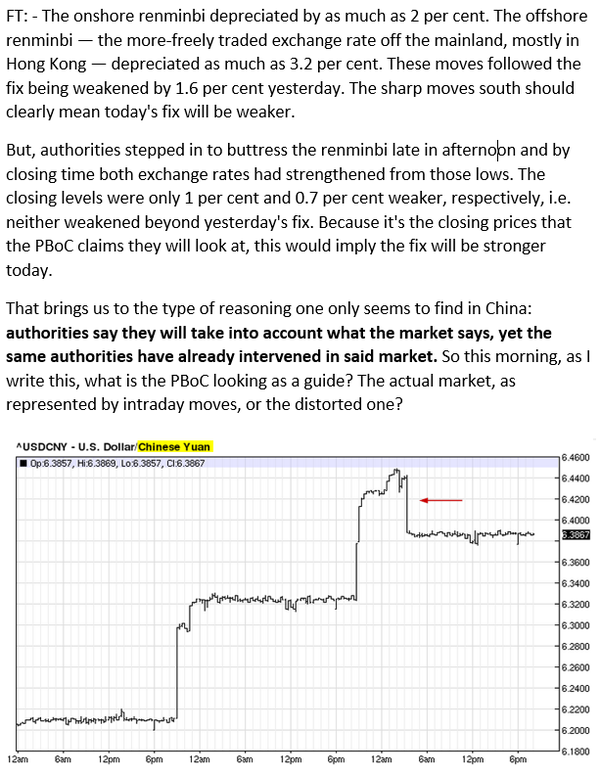 USD/CNY Summary