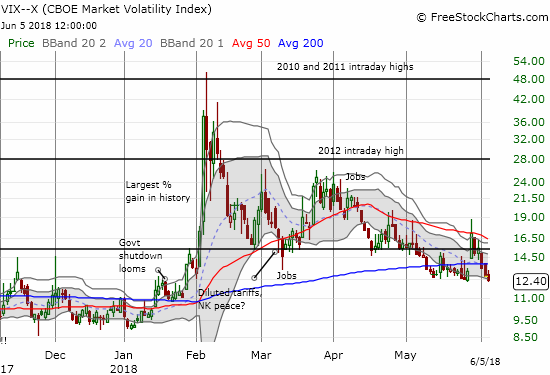 VIX