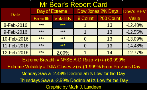 Mr Bear's Report Card