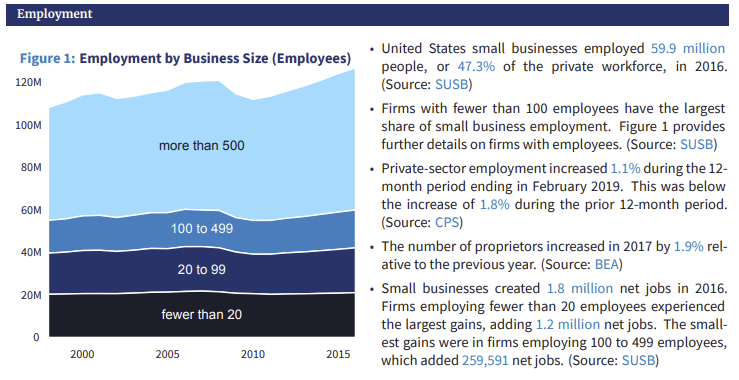 Employment By Business Size