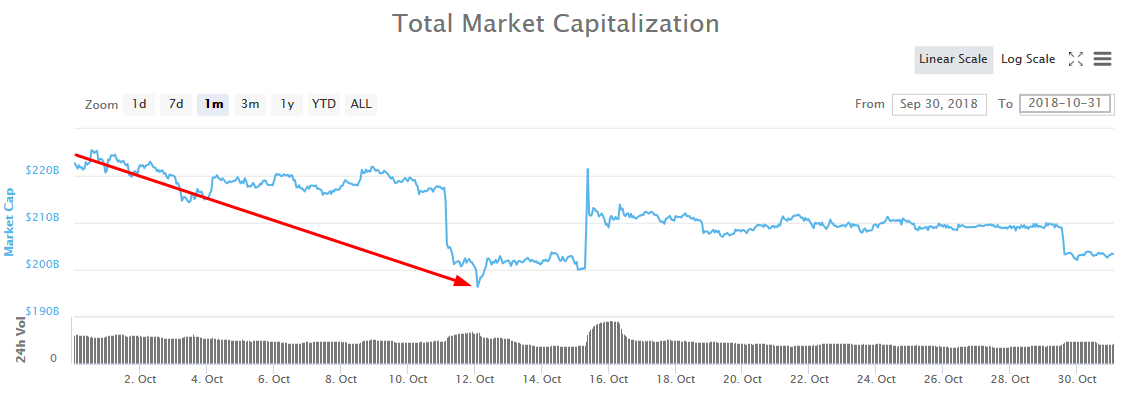 Kaynak: Coinmarketcap