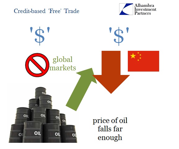 Price Of Oil Falls Far Enough