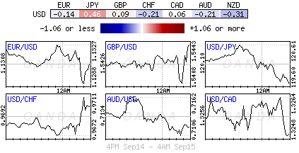 Euro Data