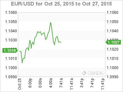 EUR/USD Daily Chart