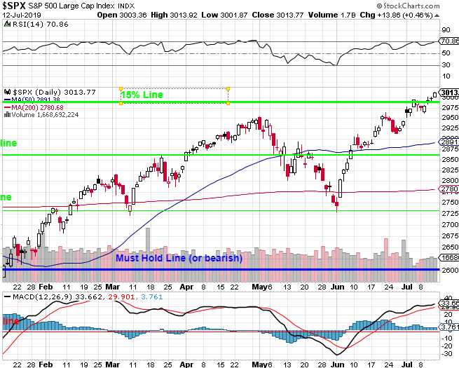 SPX Daily Chart