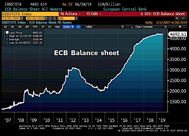 ECB Balance Sheet