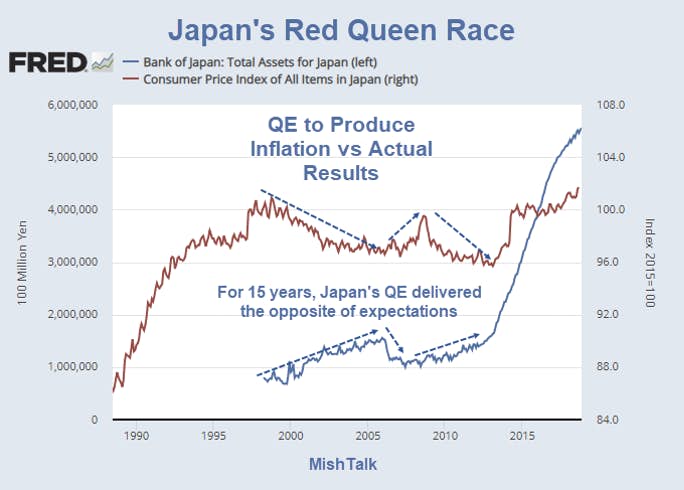 Japan's Red Queen Race