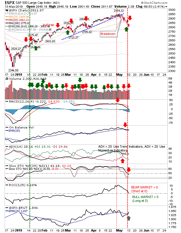 SPX Daily Chart