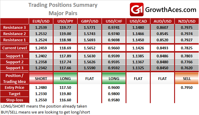 GrowthAces.com Trading Positions Summary