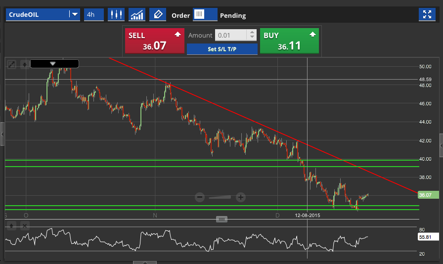 Crude oil