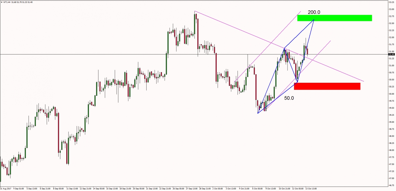 Forex gold technical analysis