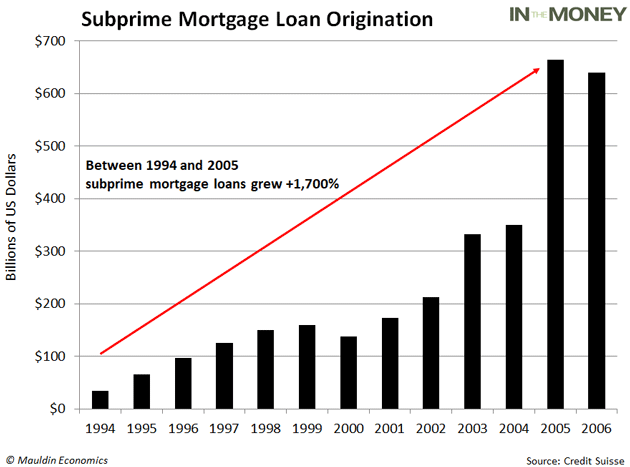 Subprime Mortgage Loan Origination