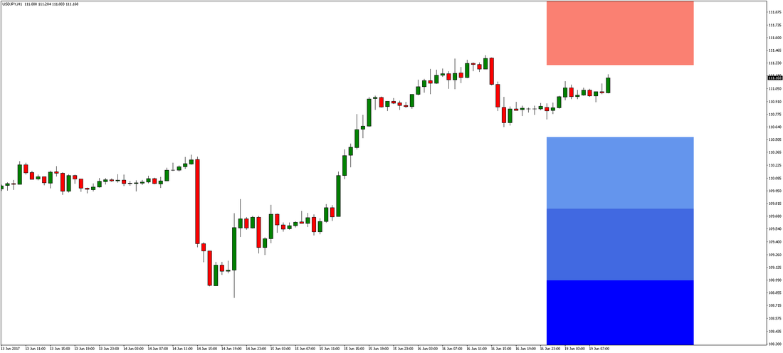 USD/JPY Chart