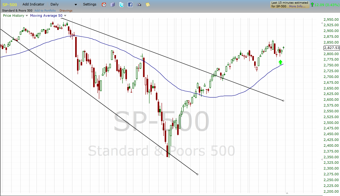 SP-500