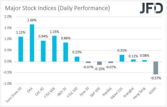 Major global stocks performance