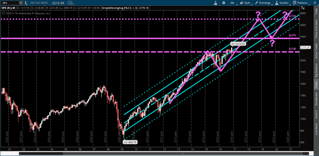 SPX Monthly