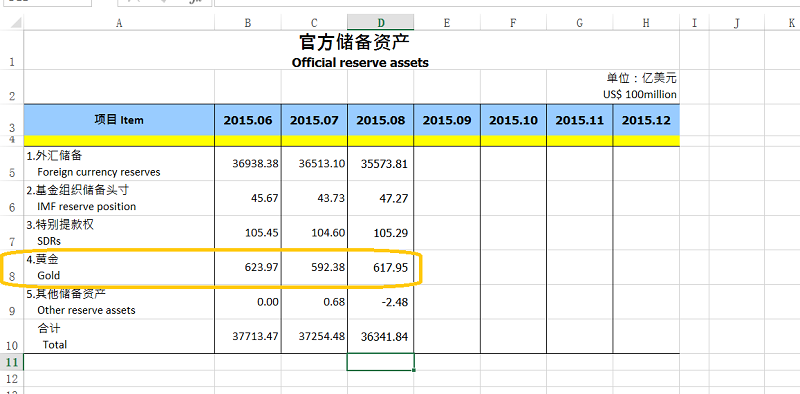 Chinese Reserves