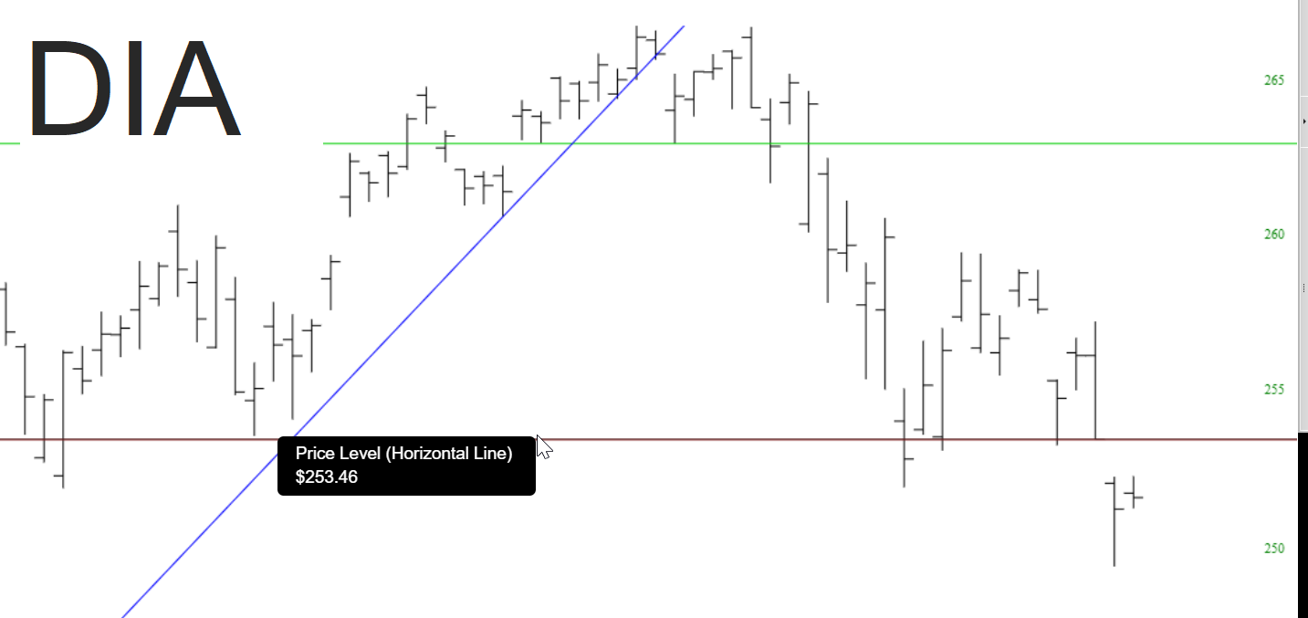 SPDR® Dow Jones Industrial Average ETF