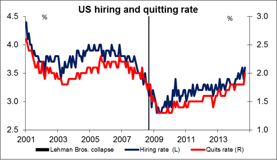 U.S. Employment