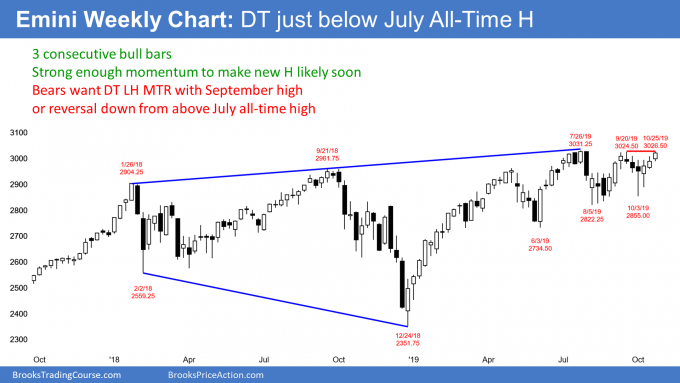 Emini Weekly Chart